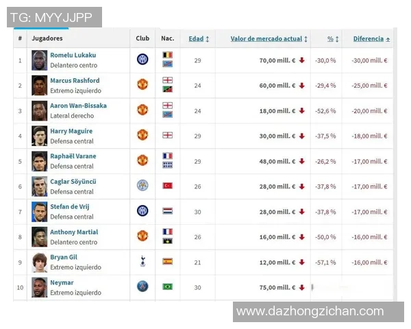 全球足球球星身价排行榜分析：谁是最值钱的球员与市场背后的影响因素