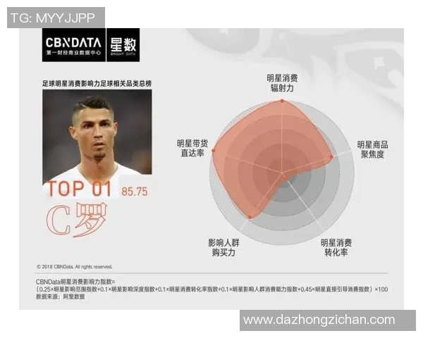 全球顶级足球球星签约战靴实力与影响力综合排名分析