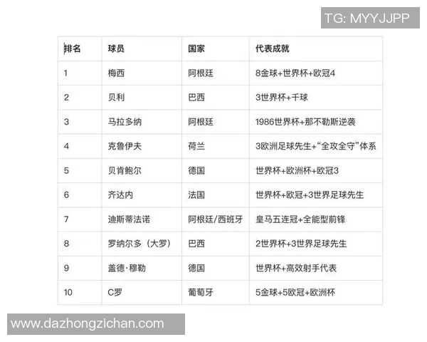 德国历年足球巨星排名及其历史影响力分析